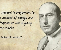 Phương pháp Wyckoff