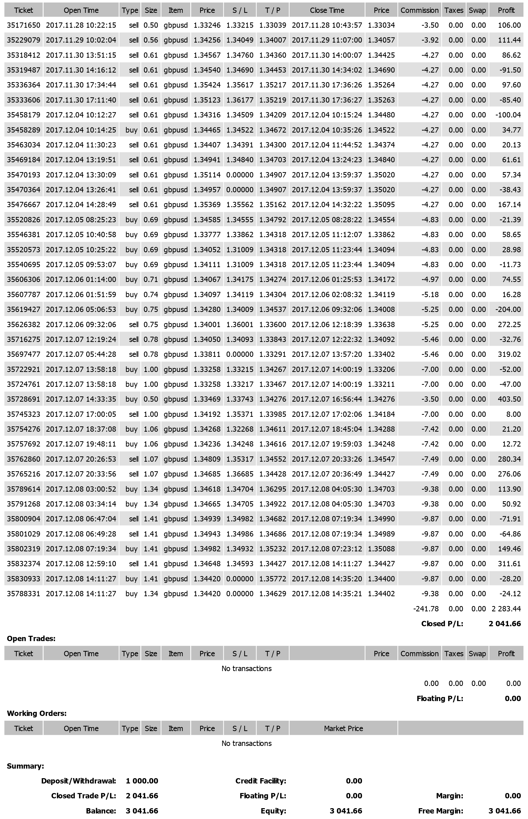 Ty phu forex